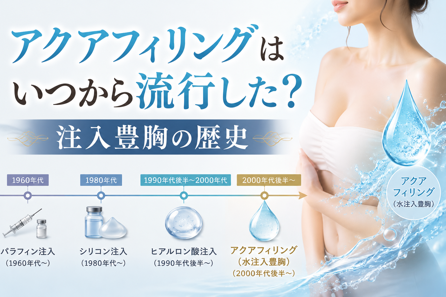 アクアフィリング いつから