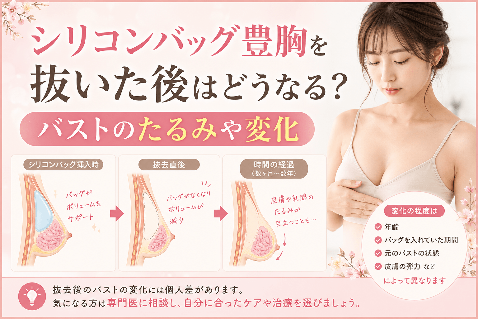 シリコンバッグ豊胸 抜いた後