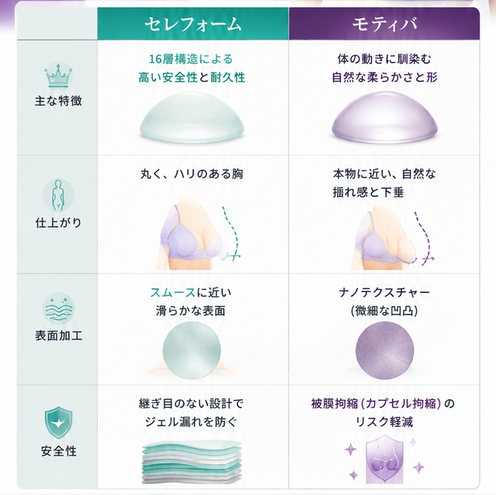セレフォーム モティバ 違い (1)