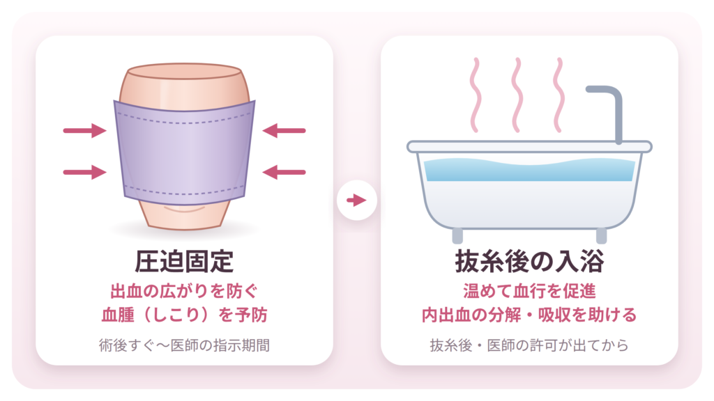 内出血を早く治す術後ケア