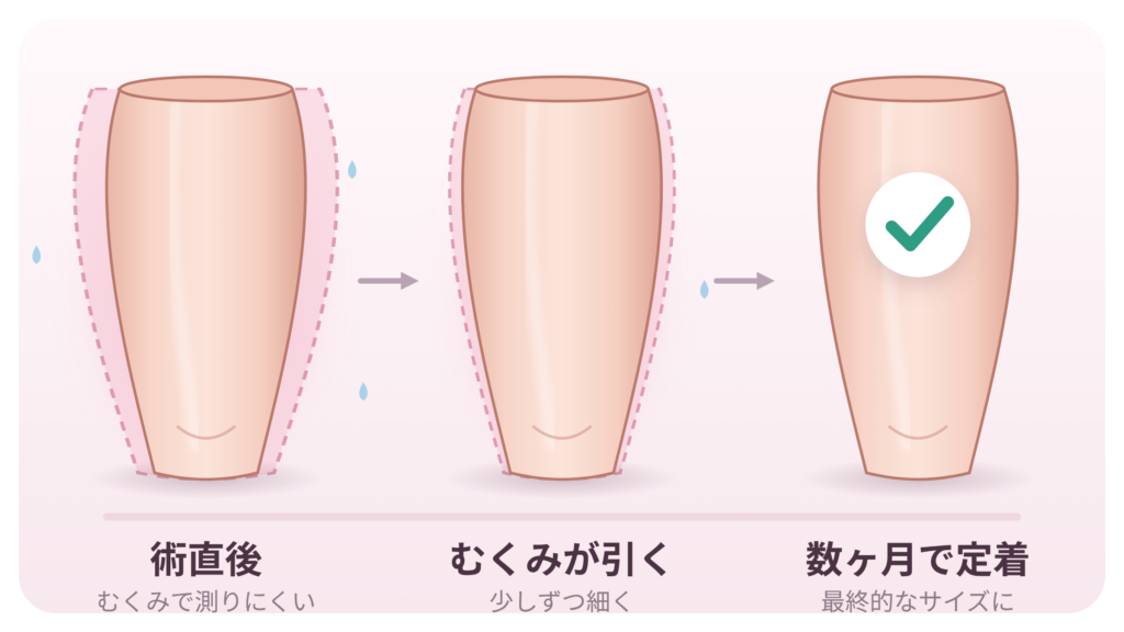皮膚の収縮により引き締まる