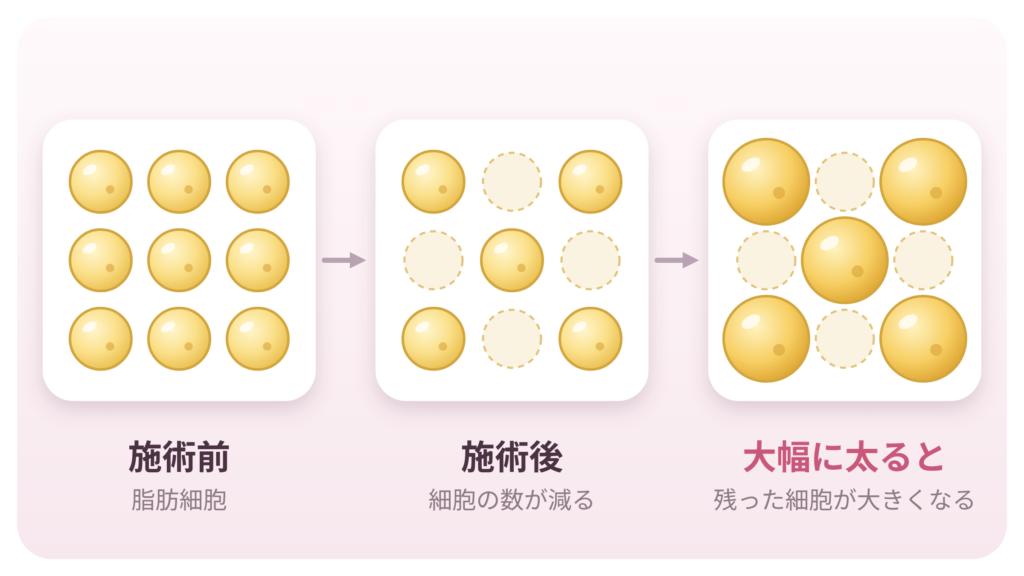 リバウンドはしないのか