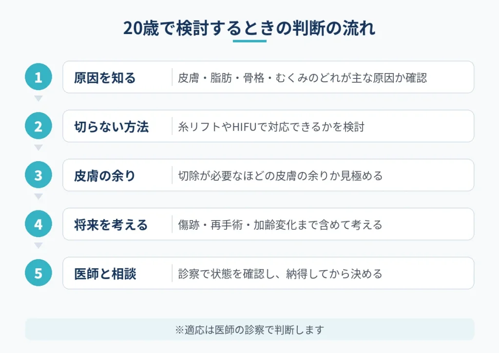 20歳で切開フェイスリフトを検討する際に原因確認から判断までの流れ