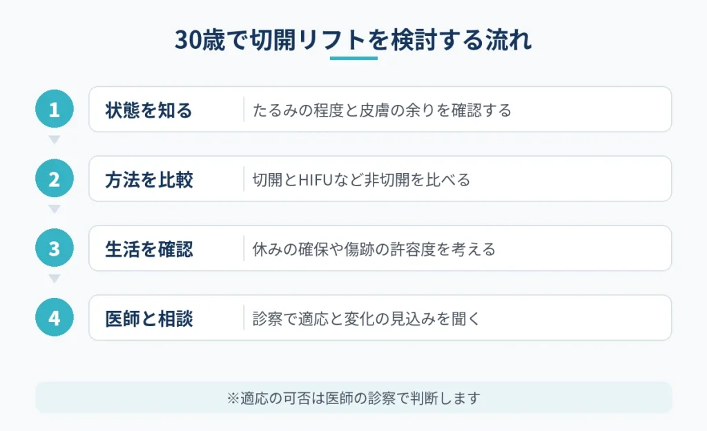 30歳で切開フェイスリフトを検討するときの判断の流れ