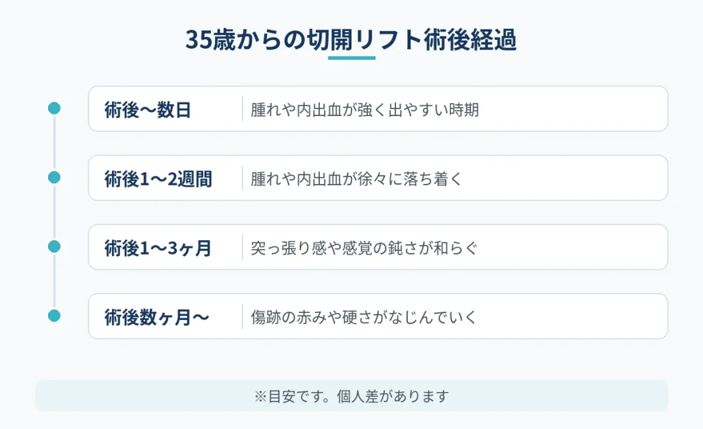 35歳からの切開フェイスリフトの術後数日から数ヶ月までの経過の目安