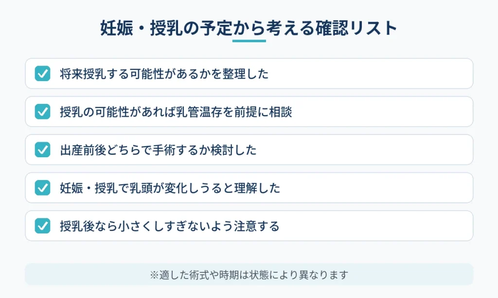 女性が乳頭縮小前に妊娠・授乳の予定について確認したい項目のリスト