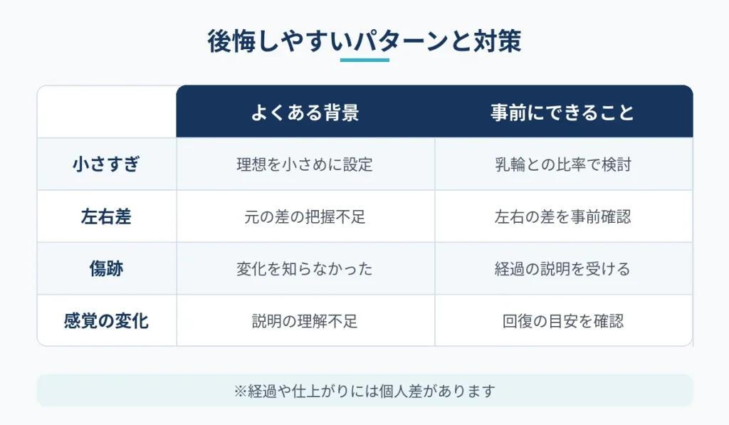 乳頭縮小で後悔しやすい3つのパターンと背景・事前対策の比較図