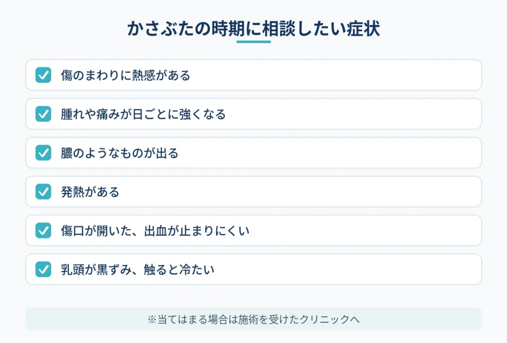 乳頭縮小後のかさぶたの時期に施術先へ相談したい症状の一覧