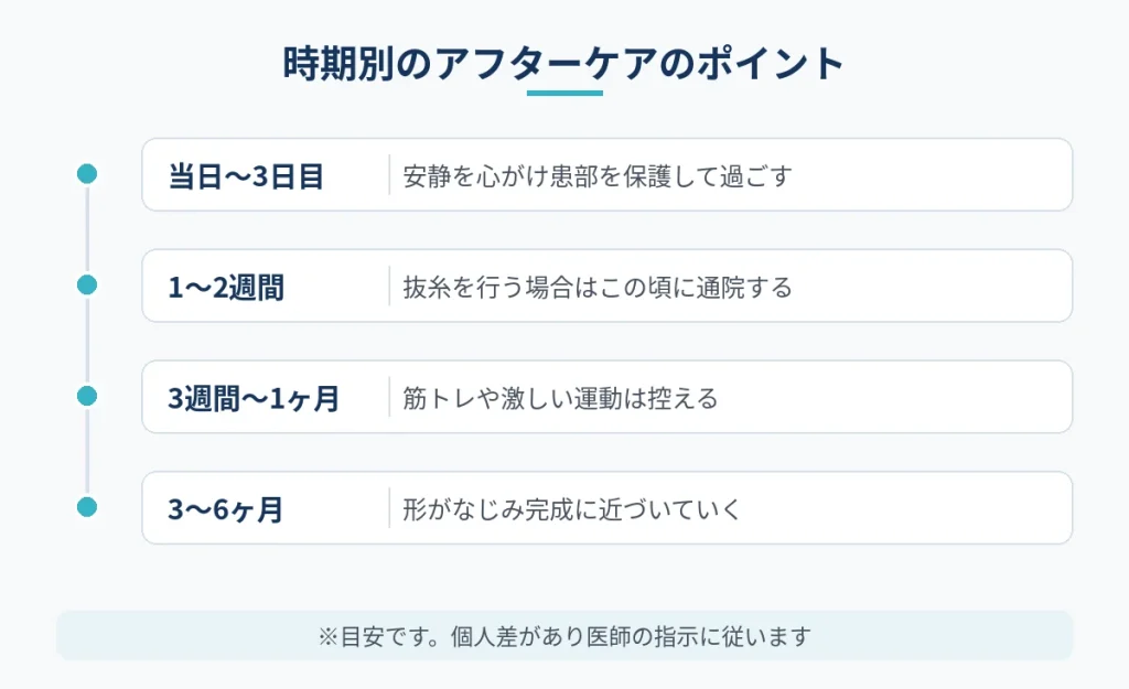 乳頭縮小の術後に時期ごとに気をつけたいアフターケアのポイント