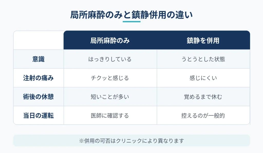 乳頭縮小で局所麻酔のみと鎮静を併用する場合の違い