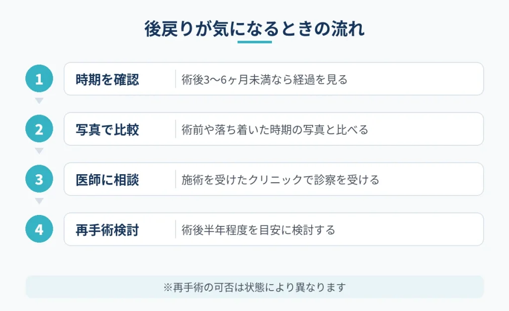 乳頭縮小後に後戻りが気になったときに確認する順番