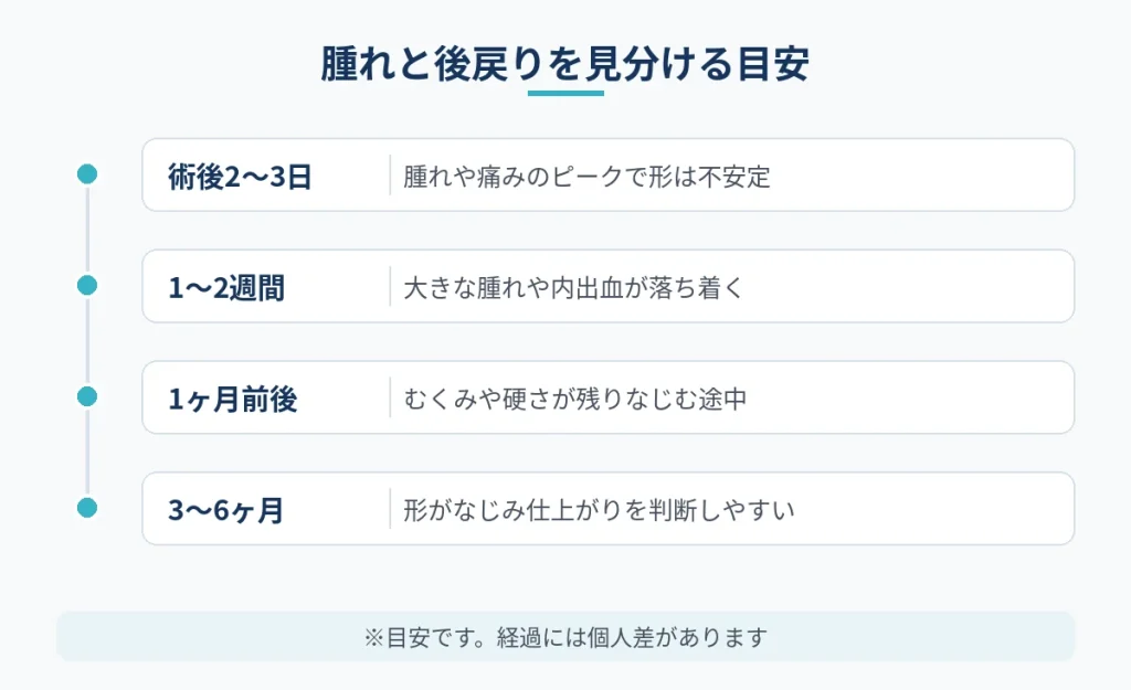 乳頭縮小の術後に腫れと後戻りを見分けるための時期ごとの目安