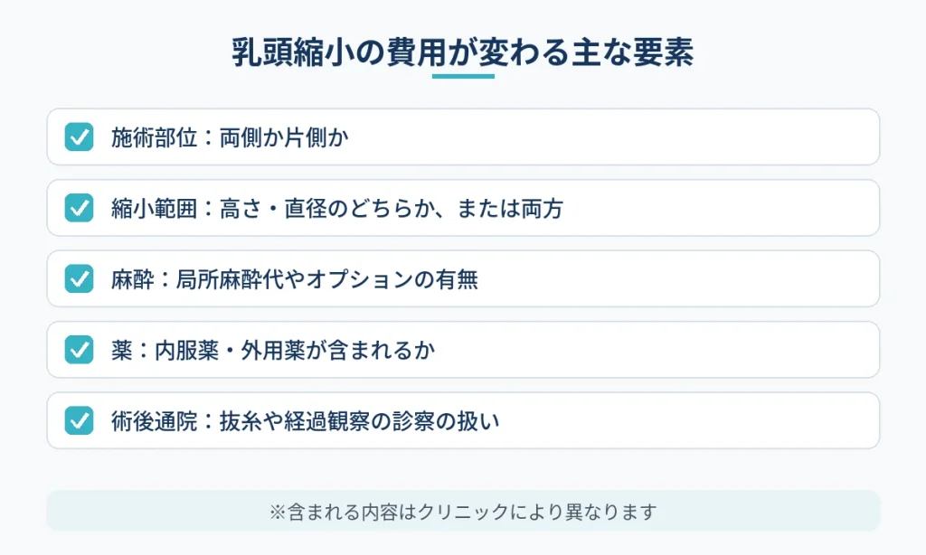 乳頭縮小の費用が変わる施術範囲・麻酔・薬・通院の要素の整理