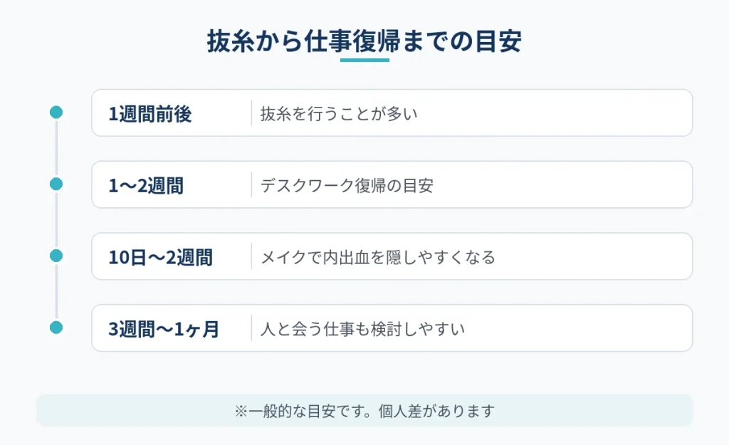 切開フェイスリフトの抜糸から人と会う仕事への復帰までの目安