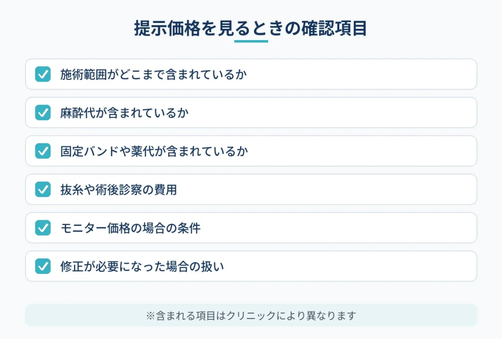提示価格を見るときに総額で確認したい項目のチェック図
