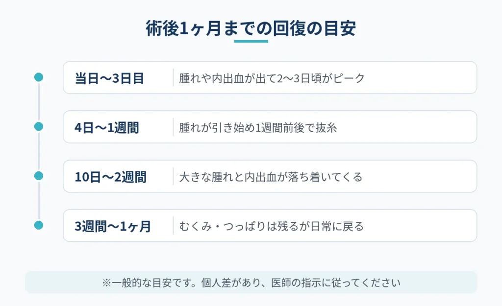 切開フェイスリフト術後当日から1ヶ月までの回復の流れの目安