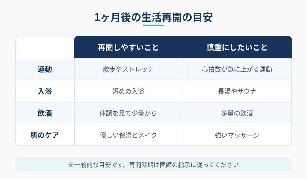 切開フェイスリフト1ヶ月後に再開しやすいことと慎重にしたいことの比較