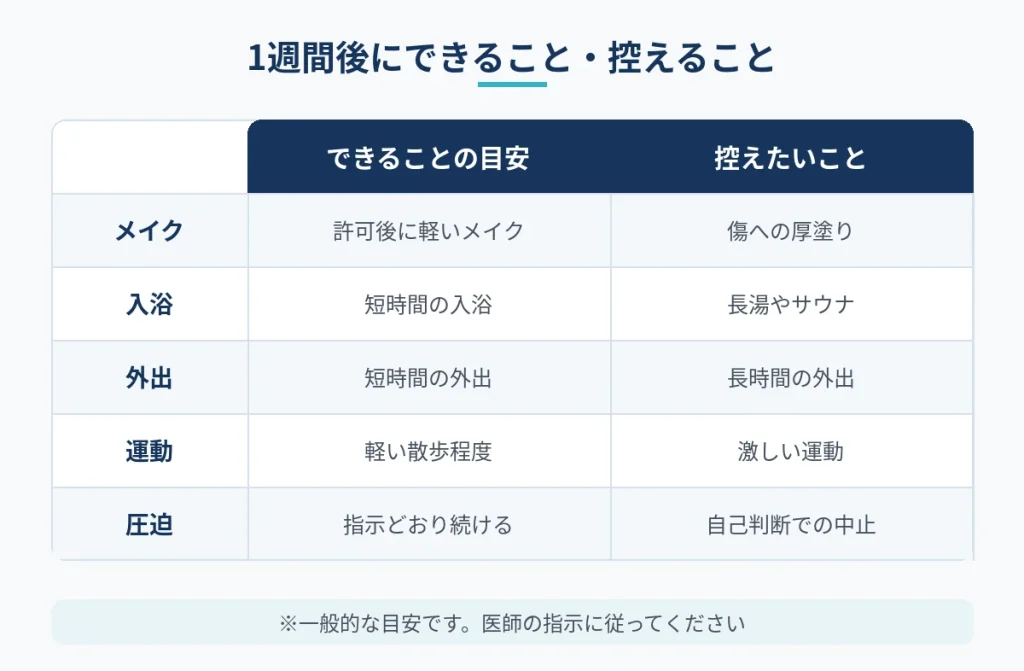 切開フェイスリフト1週間後にできることと控えたいことの比較