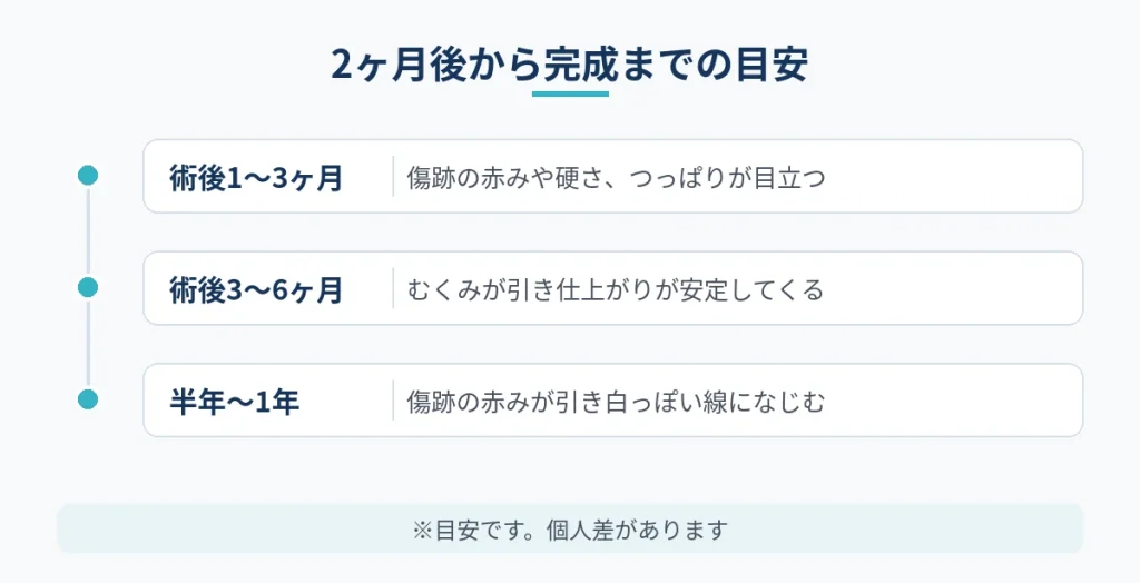 切開フェイスリフト2ヶ月後から仕上がりと傷跡が落ち着くまでの目安