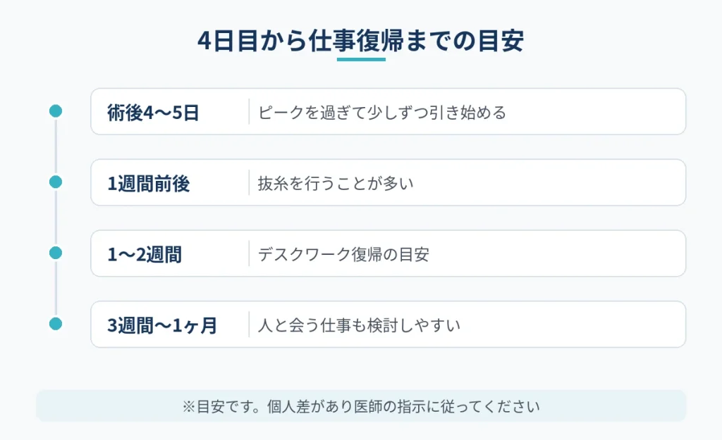 切開フェイスリフト術後4日目から人と会う仕事への復帰までの目安