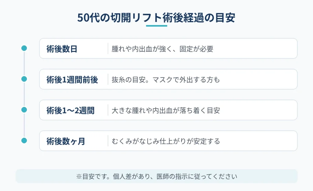 50代で切開フェイスリフトを受けた後の腫れや固定、むくみの経過の目安
