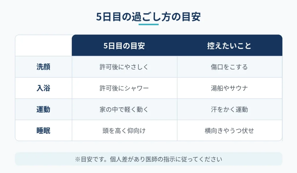 切開フェイスリフト術後5日目の過ごし方の目安と控えたいことの比較
