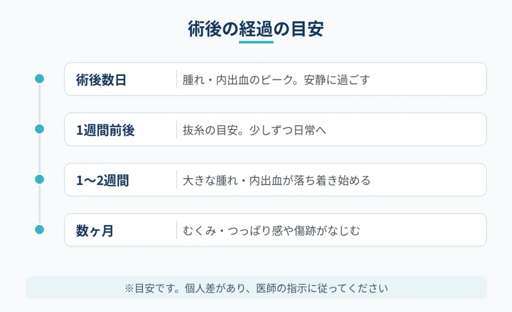 70代の切開フェイスリフト術後から数ヶ月までの経過の目安