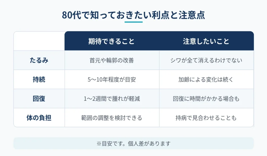 80代の切開フェイスリフトで期待できることと注意点の比較