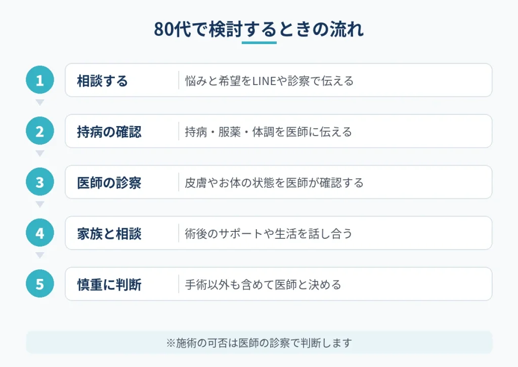 80代で切開フェイスリフトを検討するときの健康確認から判断までの流れ