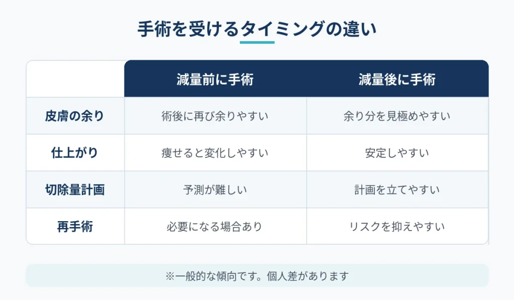 減量前と減量後に切開フェイスリフトを受けた場合の違い