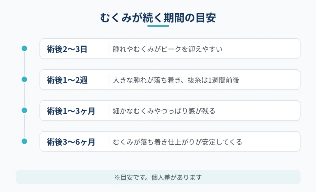 切開フェイスリフト後のむくみがいつまで続くかの期間の目安