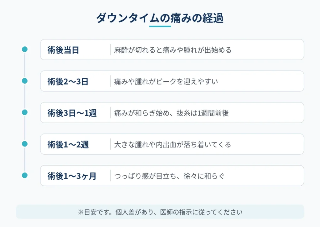 切開フェイスリフト後の痛みがピークを迎え和らぐまでの経過