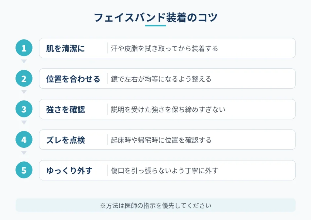 切開フェイスリフト後のフェイスバンドを正しく装着する手順