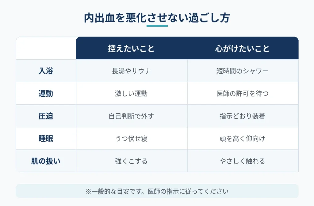 切開フェイスリフト後の内出血を悪化させないための過ごし方の比較