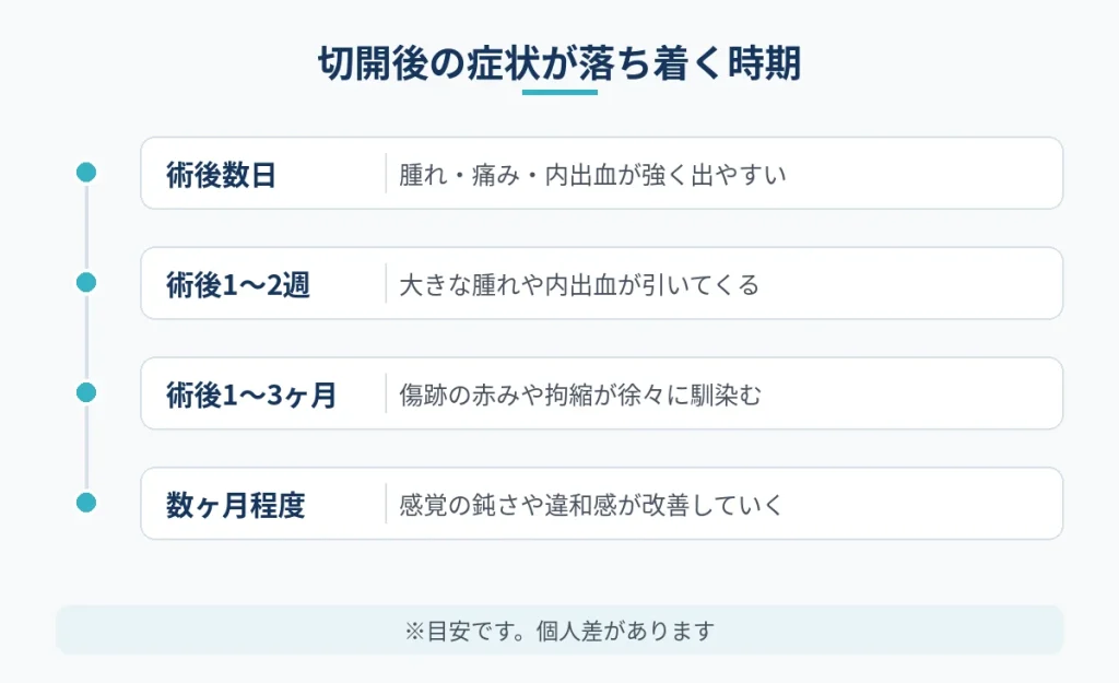 切開フェイスリフトの切開後に起こる症状が落ち着く時期の目安