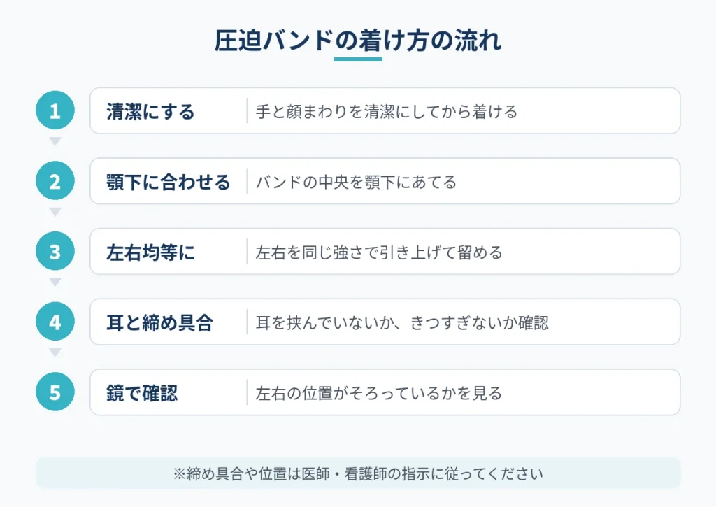 切開フェイスリフト後の圧迫バンドを正しく着ける5つの手順