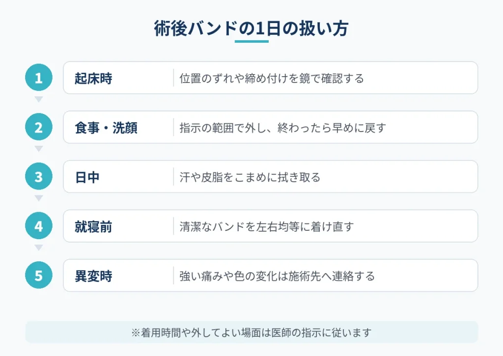 切開フェイスリフト後のバンドを1日の中でどう扱うかの流れ