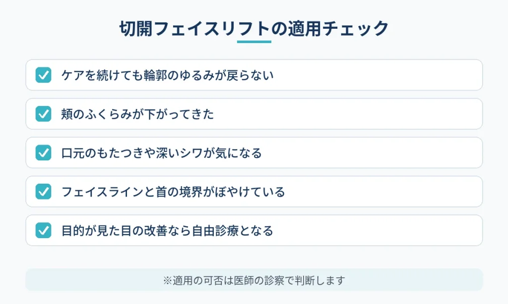 切開フェイスリフトの適用が検討される状態と保険適用の考え方