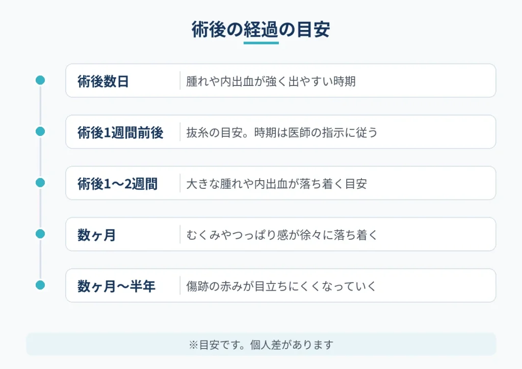 切開フェイスリフト後の腫れや抜糸、傷跡の赤みの経過の目安