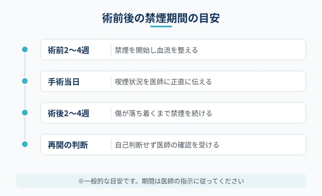 切開フェイスリフトの術前から術後までのタバコの禁煙期間の一般的な目安