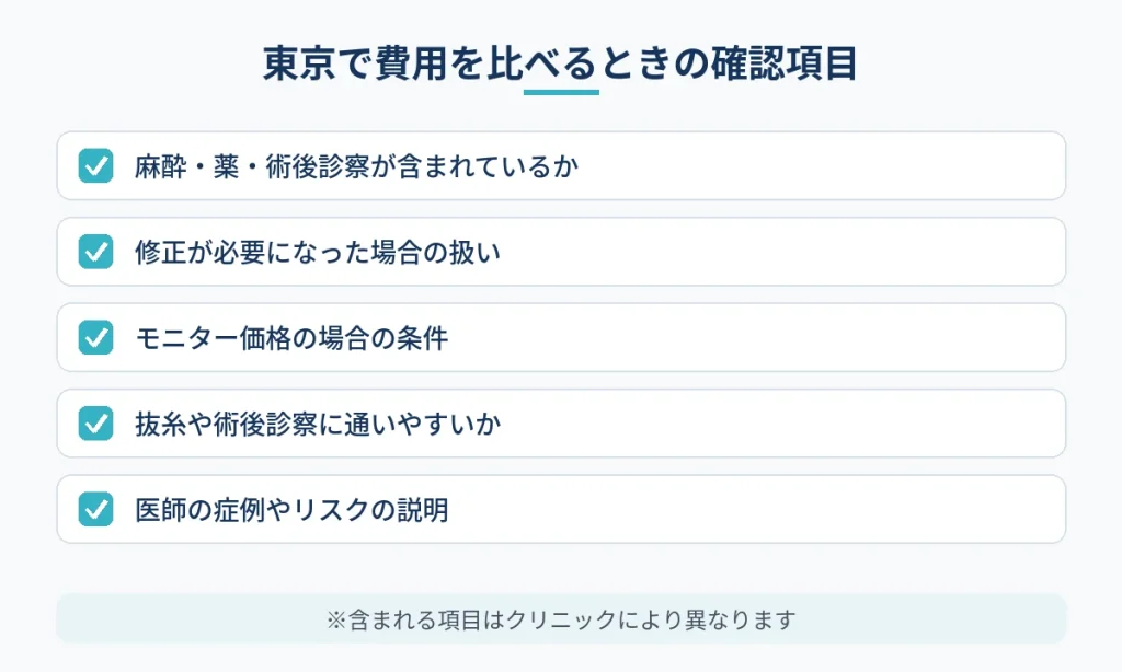 東京で費用を比較してクリニックを選ぶときの確認項目の図