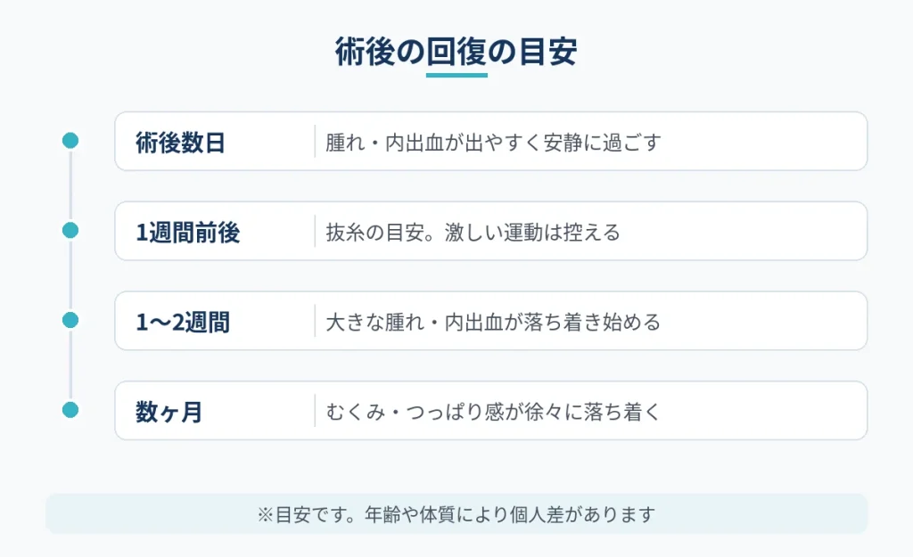 切開フェイスリフト術後から数ヶ月までの回復の経過の目安