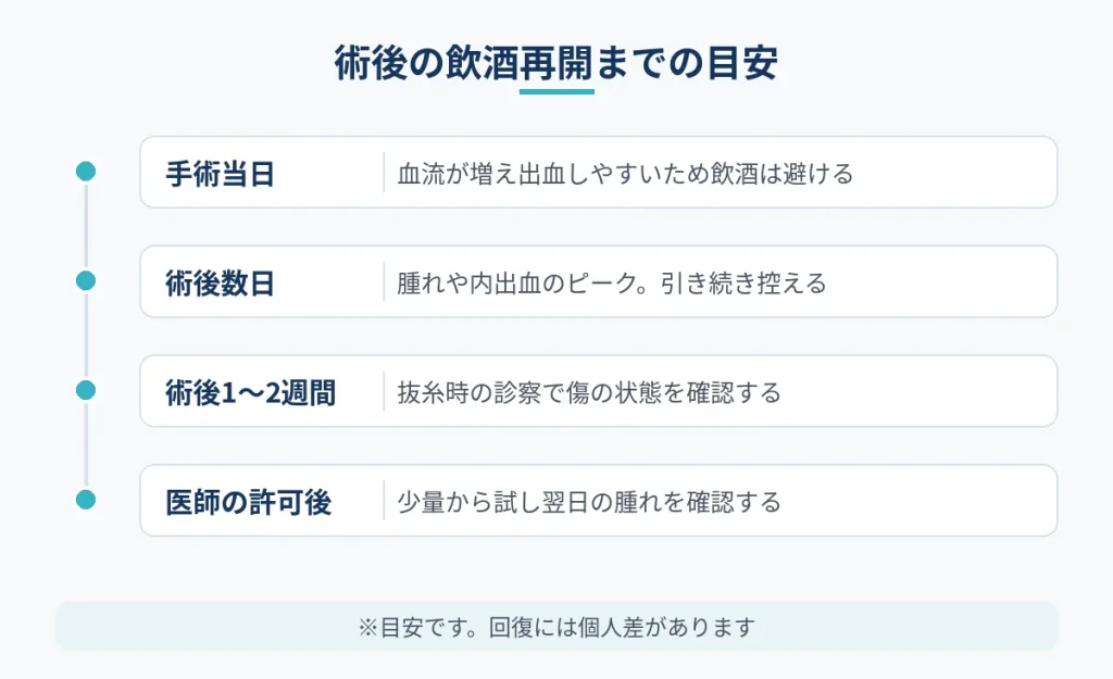 切開フェイスリフト後に飲酒を再開するまでの時期の目安