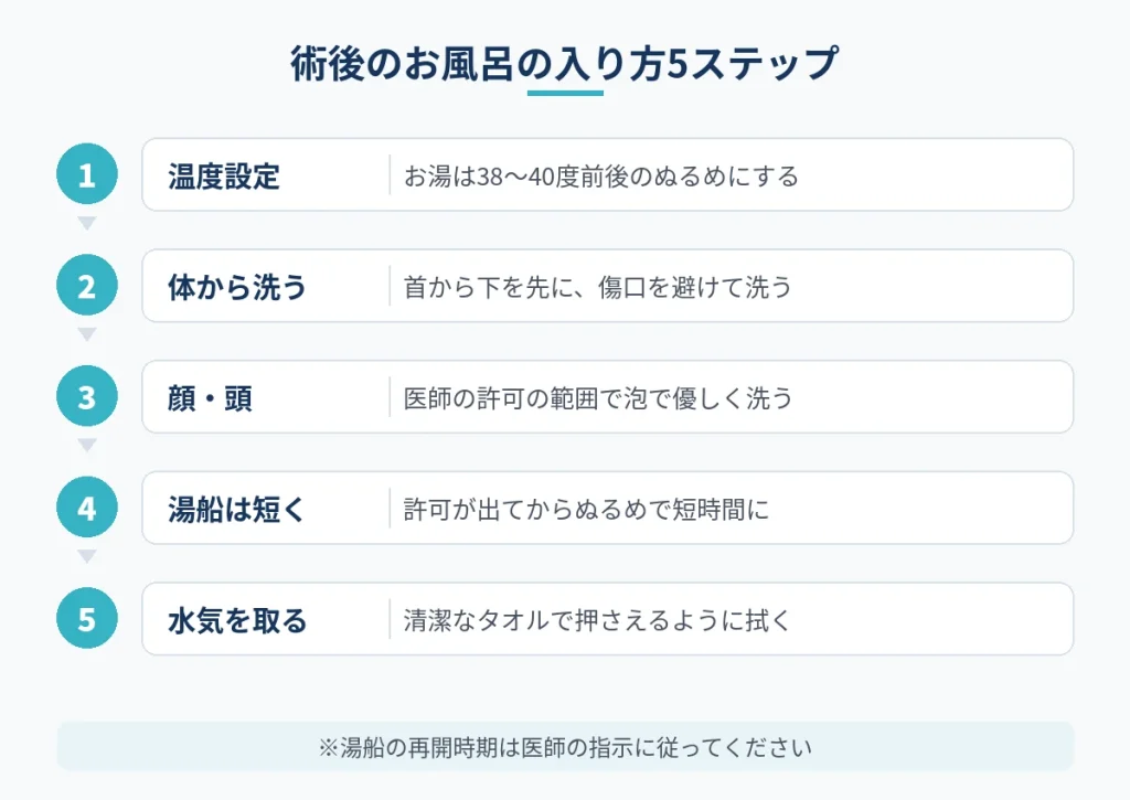 切開フェイスリフト後に傷口を守ってお風呂に入る手順
