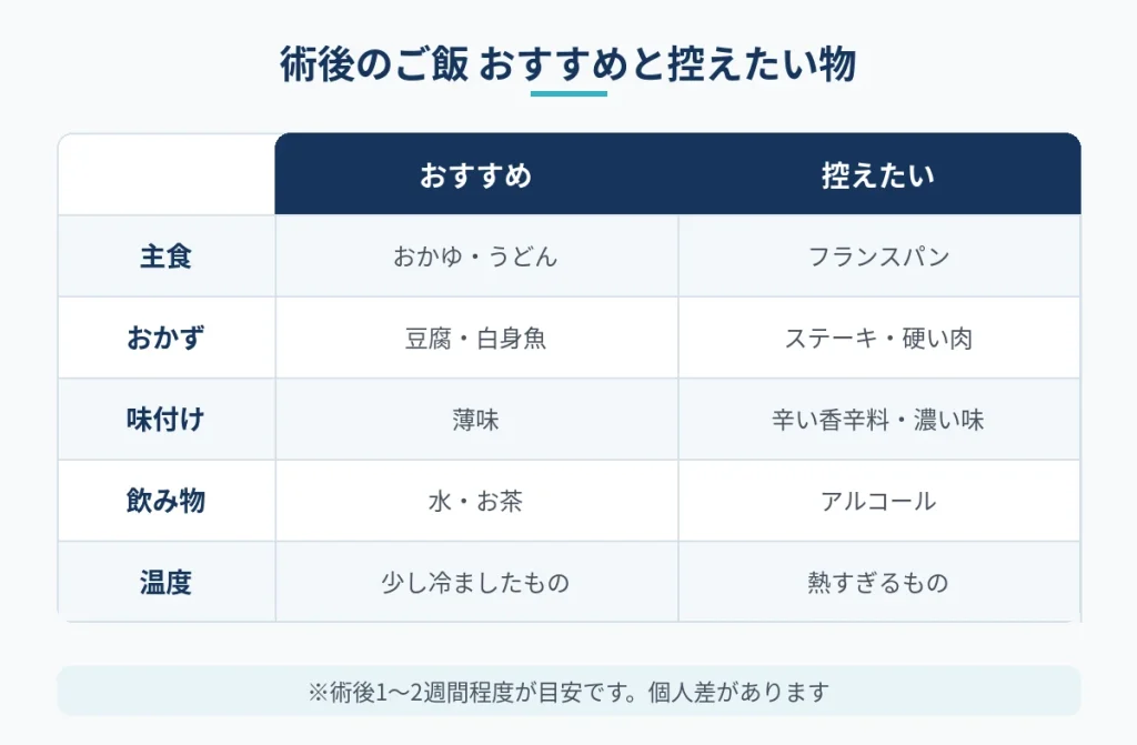 切開フェイスリフト後のご飯でおすすめの食材と控えたい食材の比較