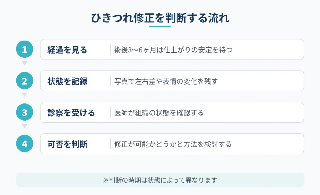 切開フェイスリフト後のひきつれ修正を判断するまでの流れ