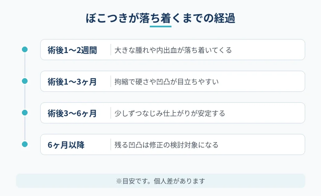 切開フェイスリフト後のぼこつきが落ち着くまでの時期別の経過