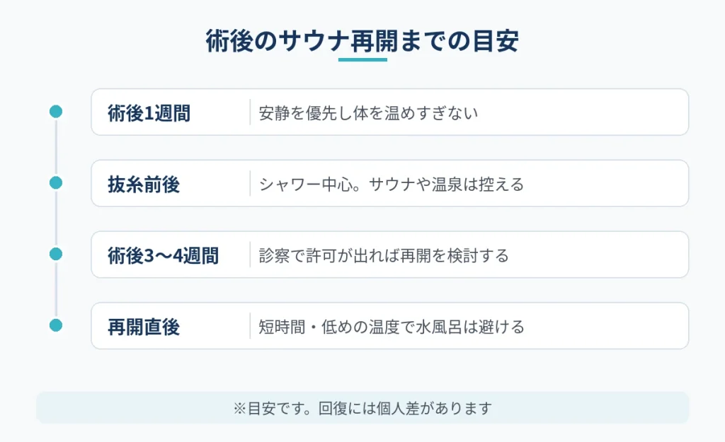 切開フェイスリフト後にサウナを再開するまでの時期の目安