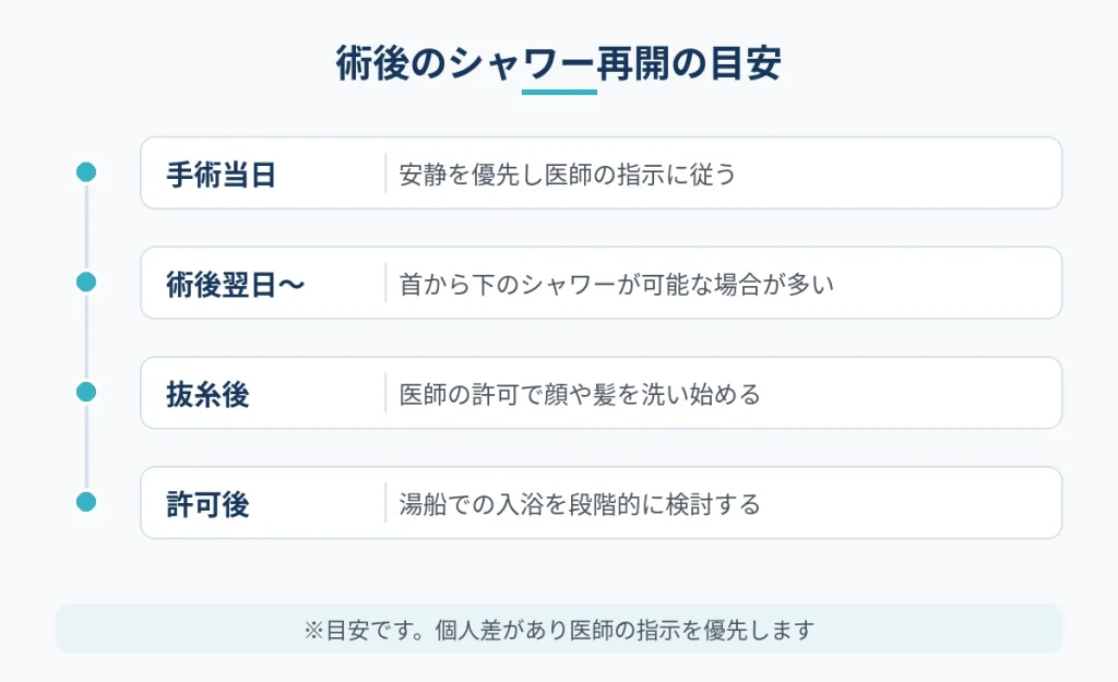 切開フェイスリフト後のシャワーと洗髪を再開する時期の目安