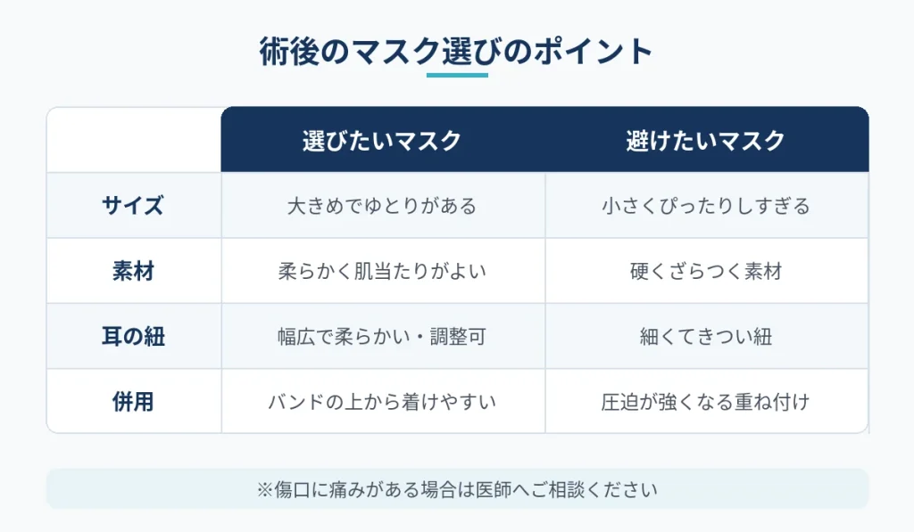 切開フェイスリフト後に選びたいマスクと避けたいマスクの比較表
